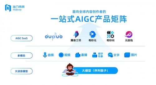 出門問問受邀出席2024全球產業科技創新與投資促進大會，以技術咨詢推動AI產業高質量發展