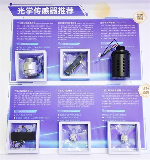 漢威科技激光器與光電傳感產品閃耀慕尼黑上海光博會，引領技術新風向