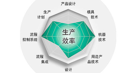 精益生產(chǎn)效率提升咨詢 廣州益至技術(shù)咨詢助力企業(yè)現(xiàn)場(chǎng)效率管理革新