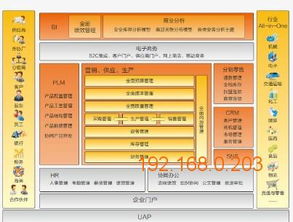 廈門用友U8供應(yīng)與ERP服務(wù) 普信軟件安全如何成為企業(yè)數(shù)字化的護(hù)航者